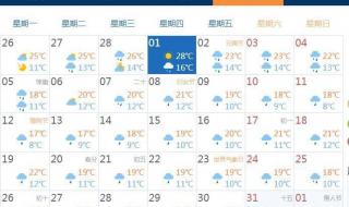40天天气预报最准确 广州40天天气预报的准确率